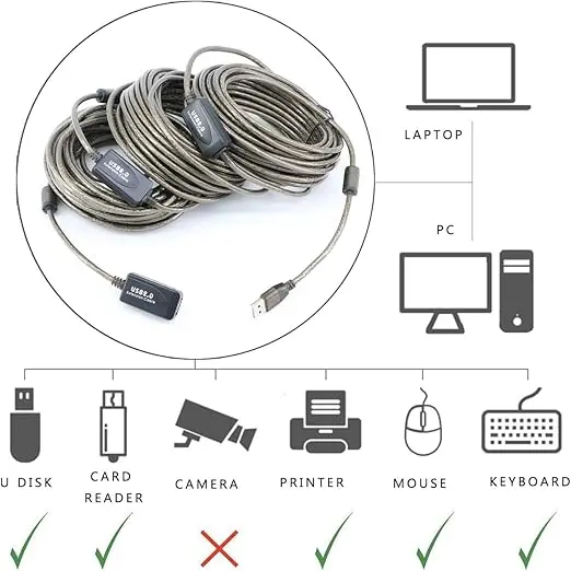 USB EXTENSION CABLE 25MTR (MAGNET)