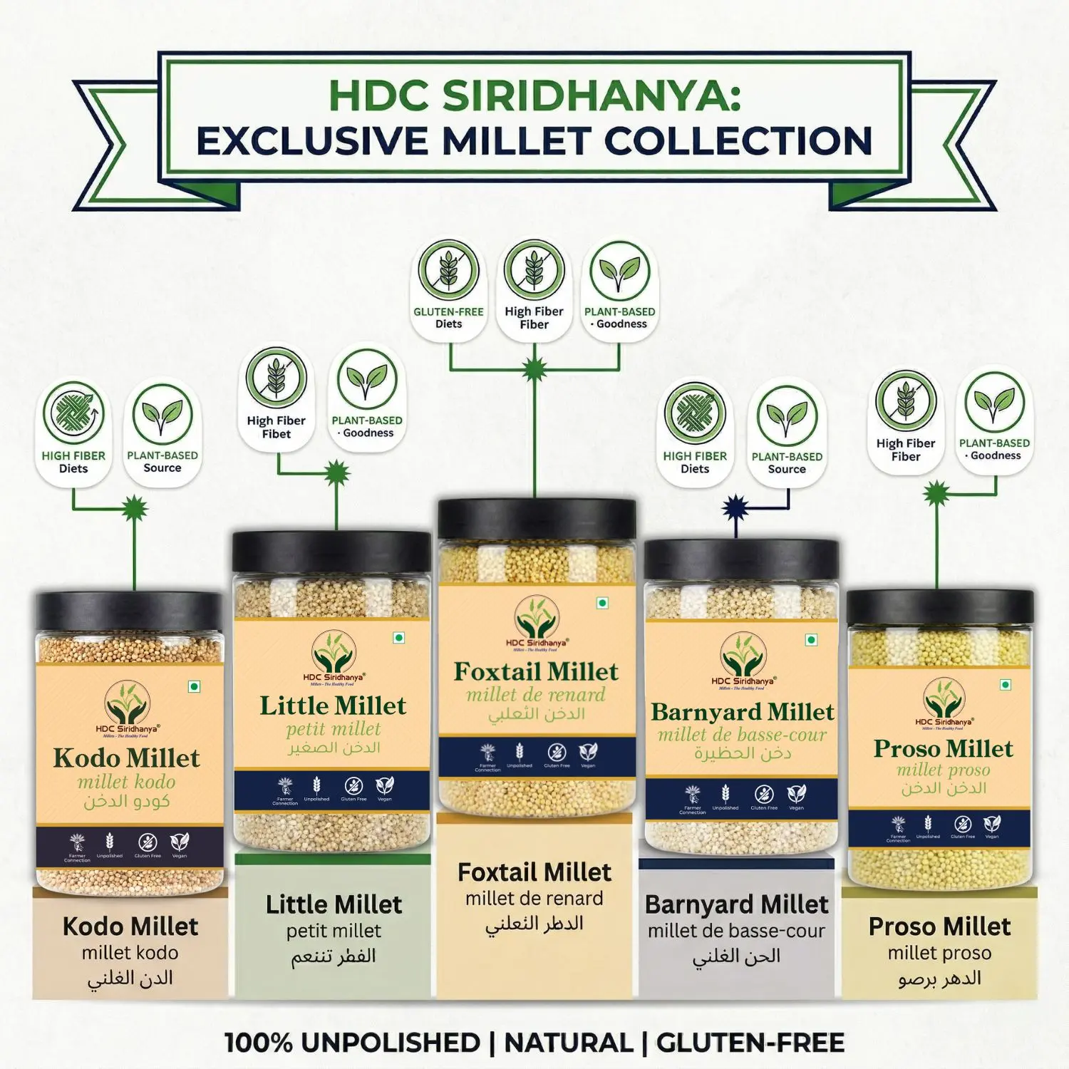 HDC Siridhanya Unpolished and organic gluten free millets combo pack 5 | Kodo, Little, Foxtail, Barnyard and Proso | Sourced From Andhra Pradesh